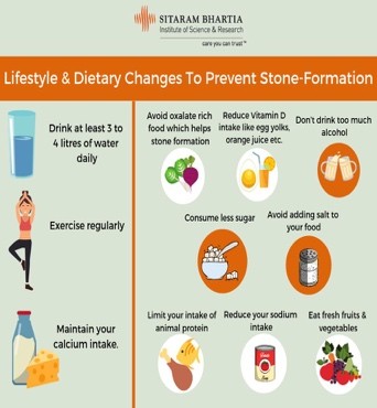 Lifestyle & Dietary Changes To Prevent Stone-Formation